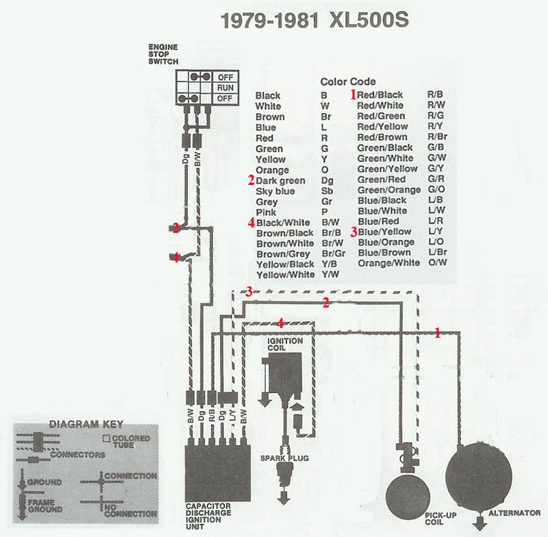 1979 honda xl500s minimalist wiring Help - Vintage - ThumperTalk